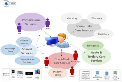 Ready for Prime Time? Using Normalization Process Theory to Evaluate Implementation Success of Personal Health Records Designed for Decision Making